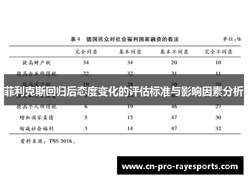 菲利克斯回归后态度变化的评估标准与影响因素分析