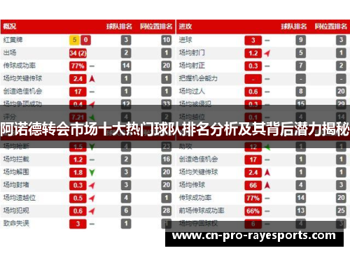阿诺德转会市场十大热门球队排名分析及其背后潜力揭秘