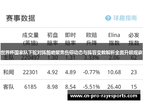 世界杯国家队下轮对阵前瞻聚焦伤停动态与阵容变数解析全面升级观察