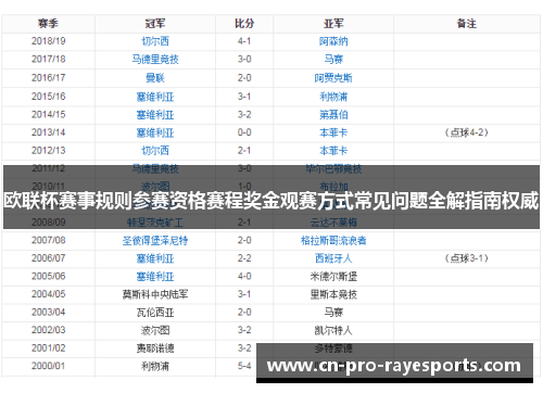 欧联杯赛事规则参赛资格赛程奖金观赛方式常见问题全解指南权威