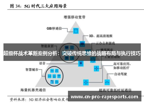 超级杯战术革新案例分析：突破传统思维的战略布局与执行技巧