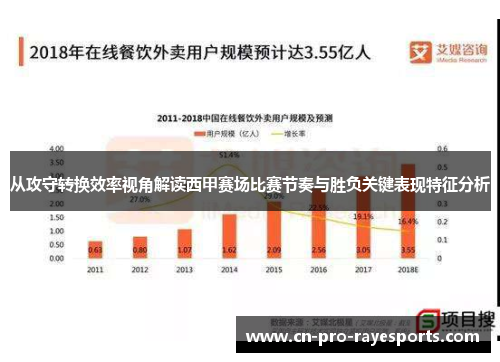 从攻守转换效率视角解读西甲赛场比赛节奏与胜负关键表现特征分析